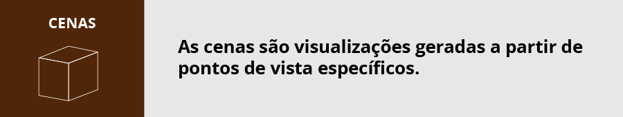 Imagem mostra o conceito de cena, que são visualizações geradas a partir de pontos de vista específicos.